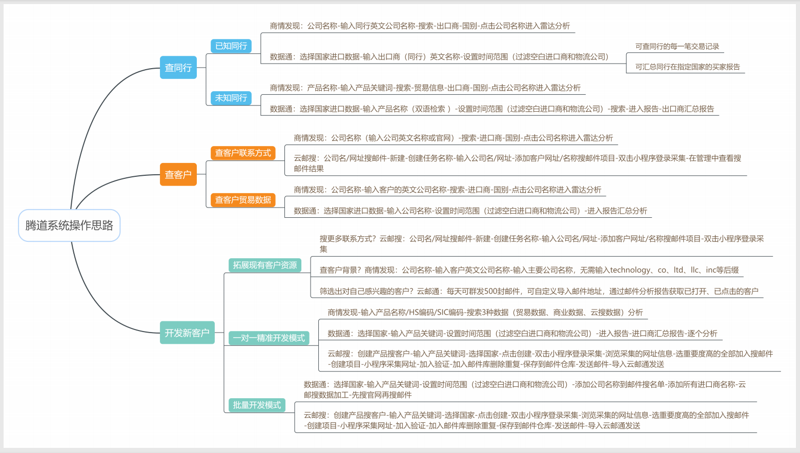 球盟会(中国)数据怎么样?开发客户质量如何？