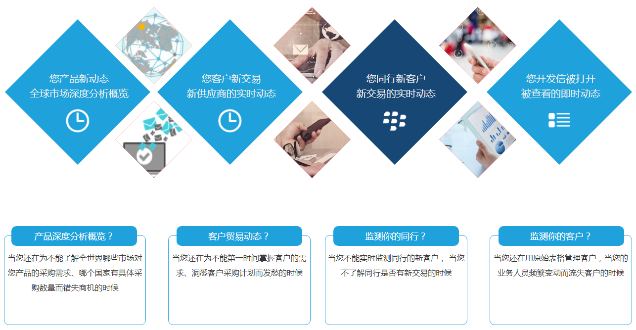 什么是球盟会(中国)商情雷达？