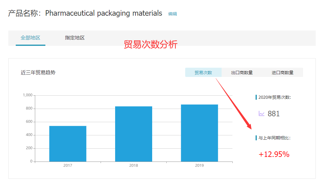 球盟会(中国),球盟会(中国)外贸通,球盟会(中国)数据
