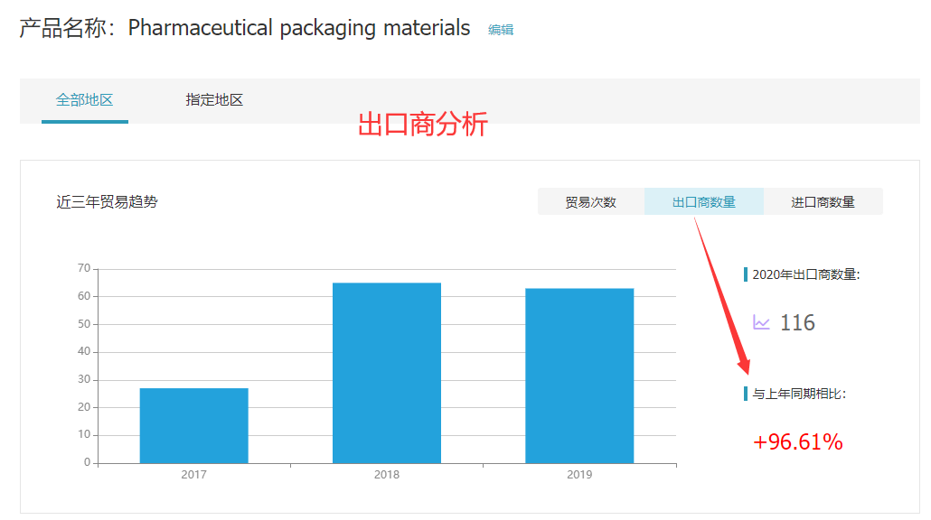 球盟会(中国),球盟会(中国)外贸通,球盟会(中国)数据