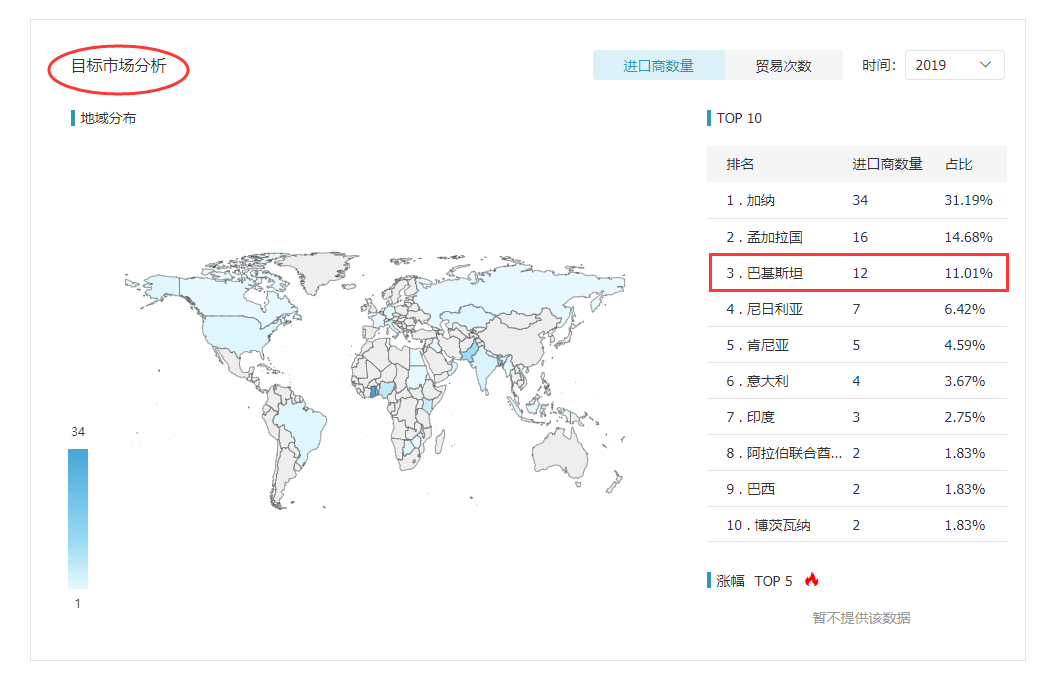 球盟会(中国),球盟会(中国)外贸通,球盟会(中国)数据