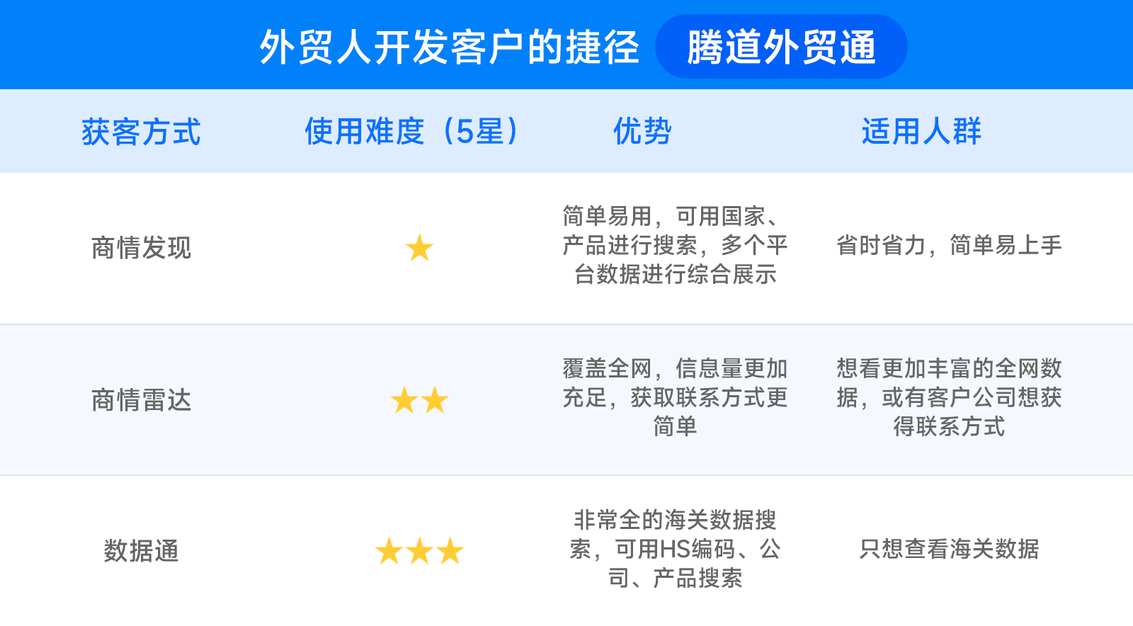 一分钟带你分析一下，球盟会(中国)平台怎么帮助你找国外采购商！