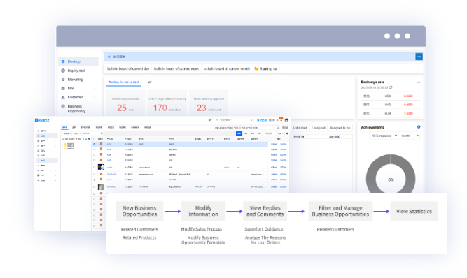 外贸CRM,外贸CRM系统,球盟会(中国)外贸CRM系统