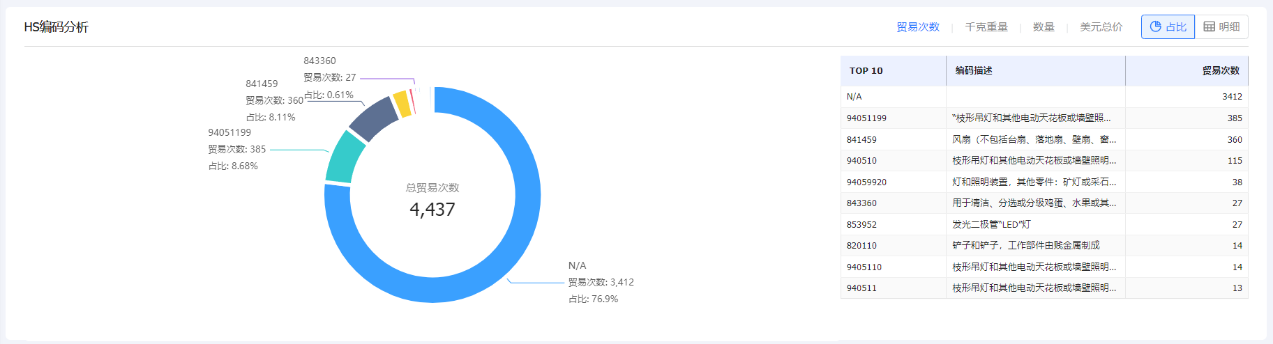 海关数据,海关数据查询,球盟会(中国)海关数据查询