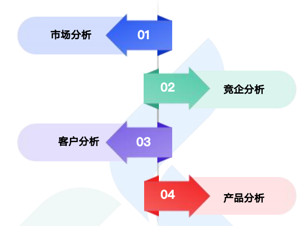 商情洞察,球盟会(中国),球盟会(中国)商情洞察
