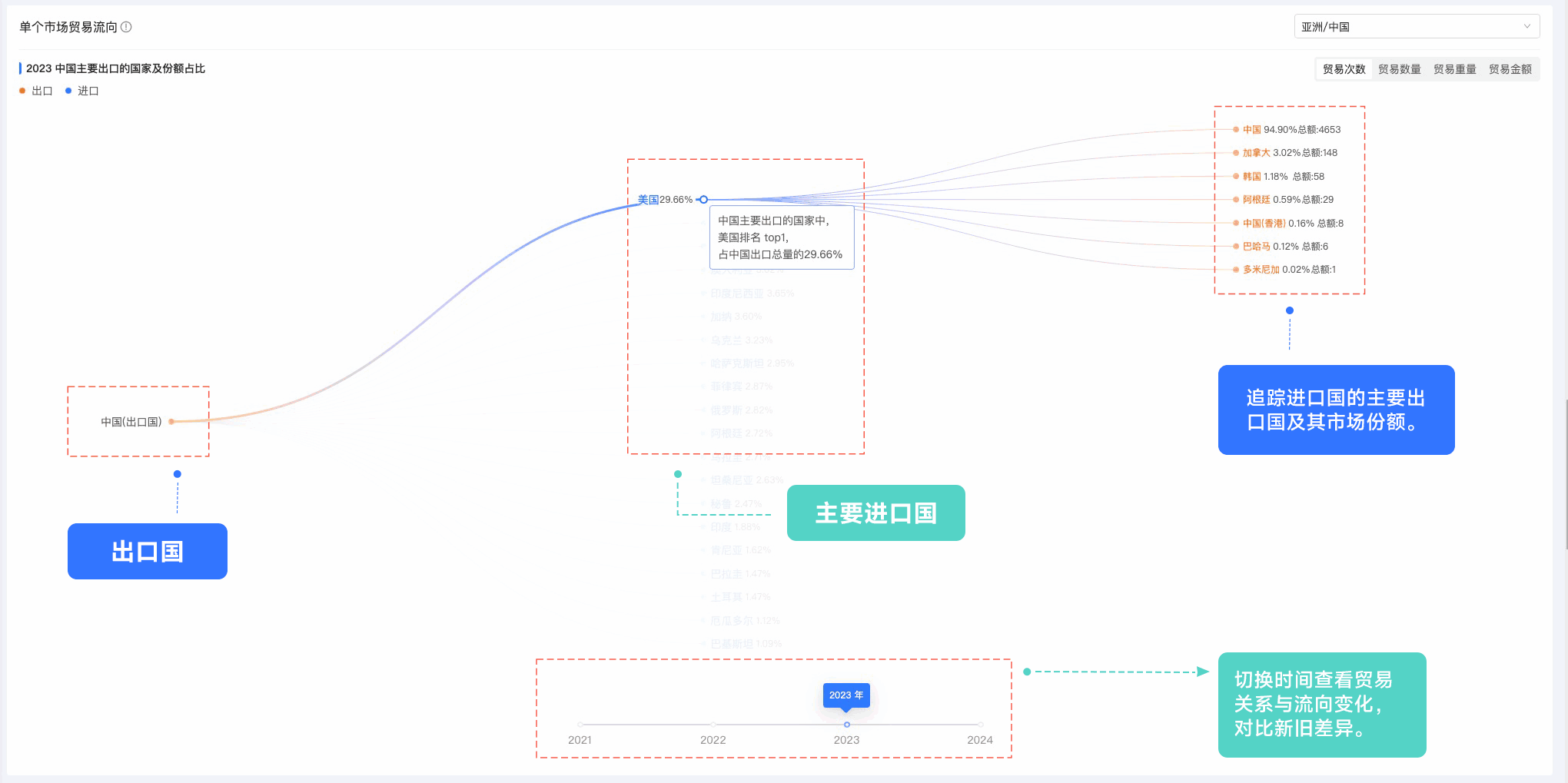 球盟会(中国),球盟会(中国)外贸通,上海球盟会(中国)