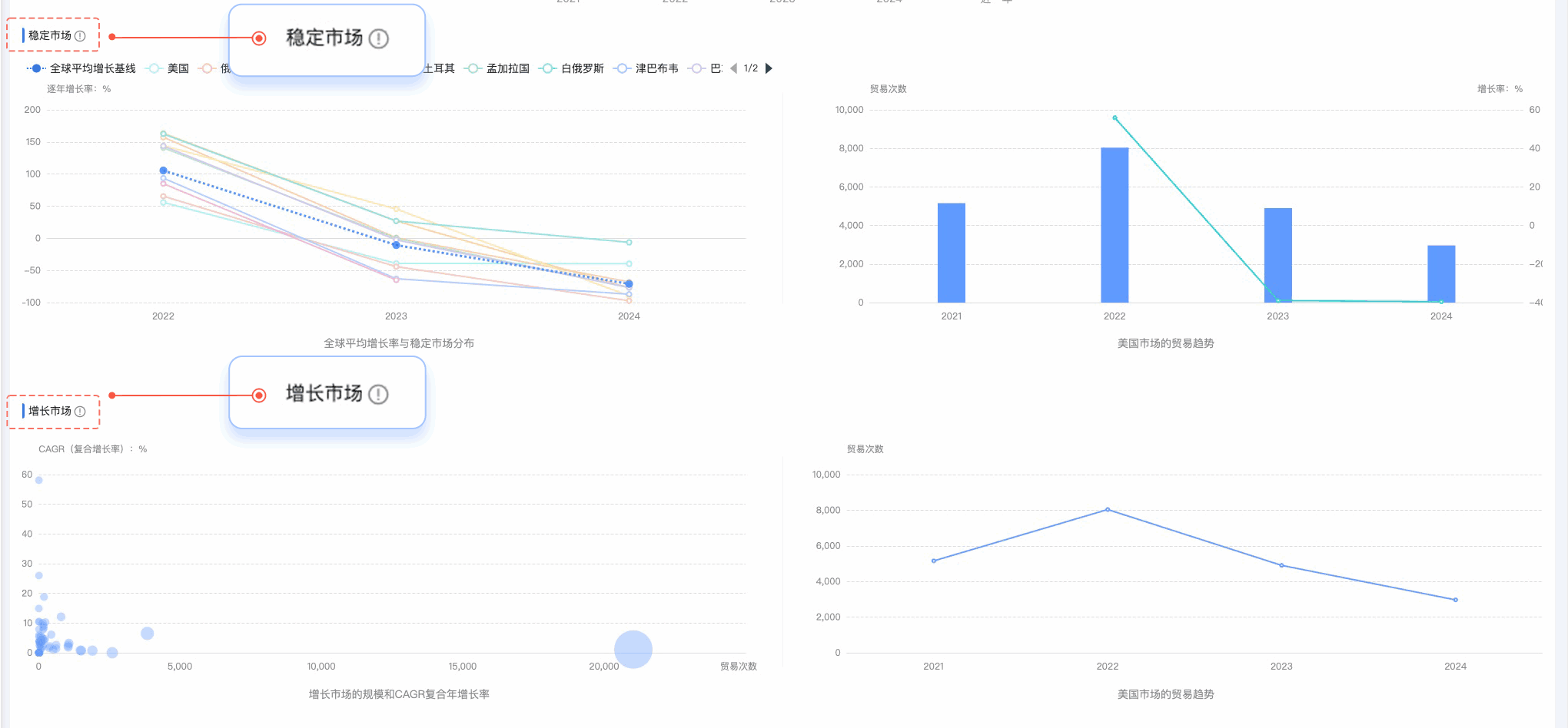 球盟会(中国),球盟会(中国)外贸通,上海球盟会(中国)