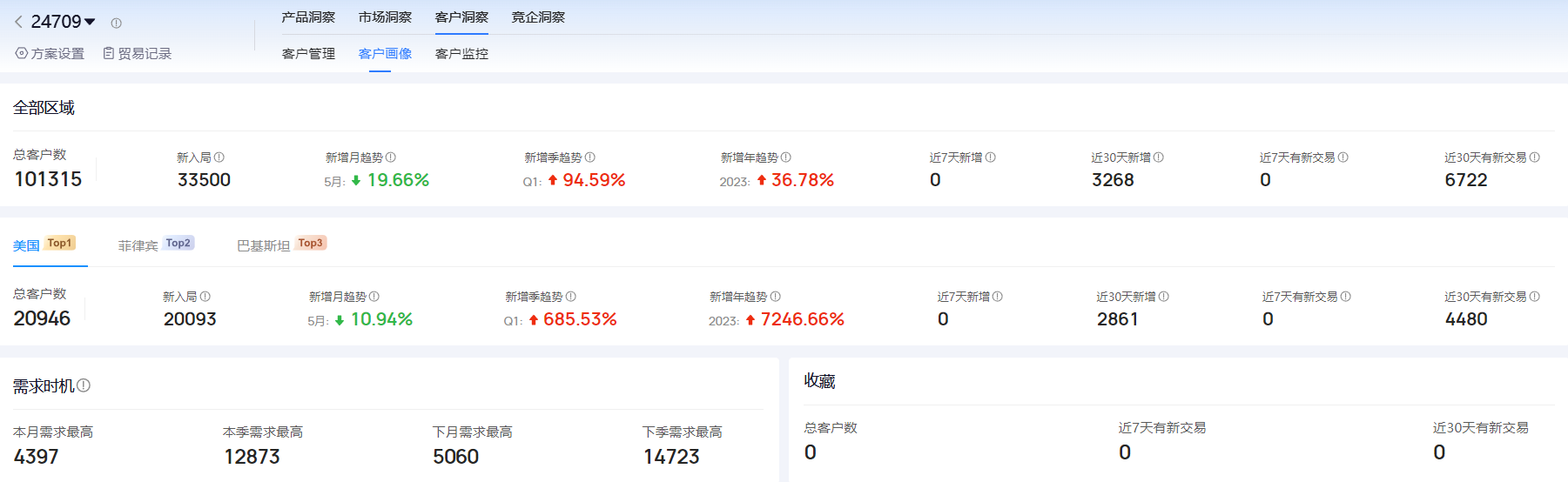 海关进出口数据,进出口数据,球盟会(中国)海关进出口数据