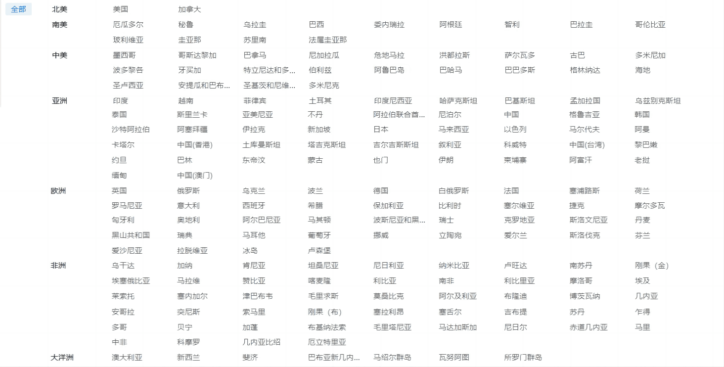 海关数据,球盟会(中国)海关数据,优质海关数据