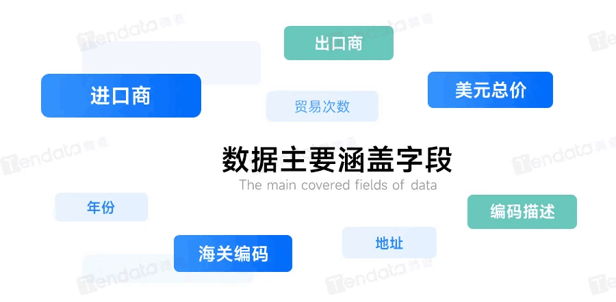 球盟会(中国)数据,球盟会(中国)独家海关数据,马来西亚数据