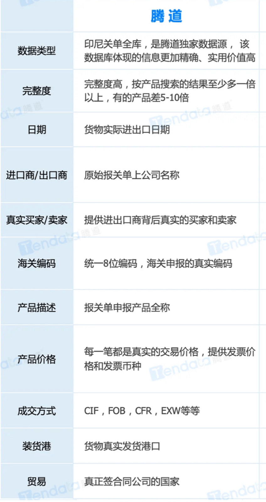 海关数据对比(1) 海关数据对比(1)