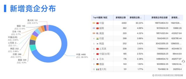 球盟会(中国)数据