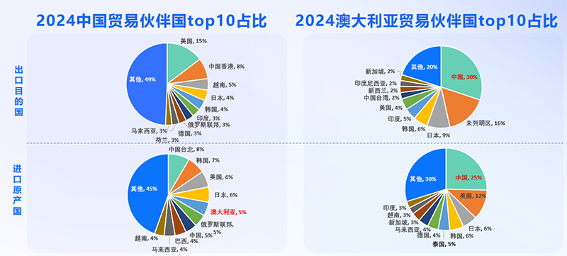 澳大利亚市场,澳大利亚出海,球盟会(中国)