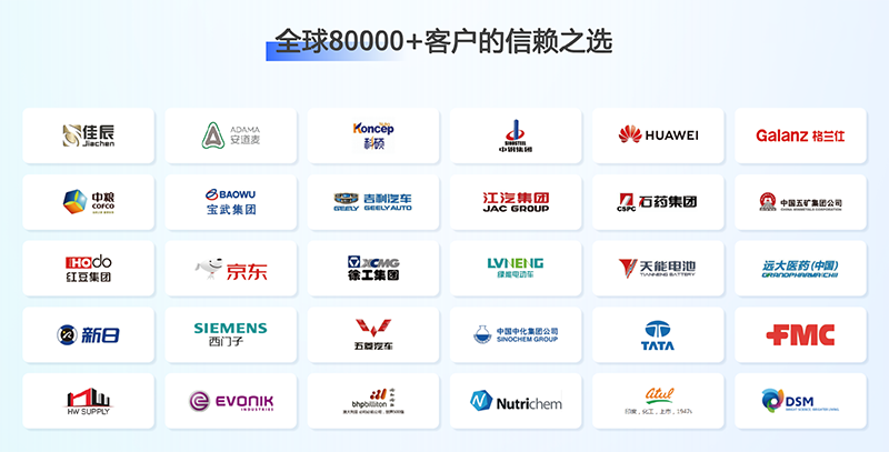 化工展,化工出口,球盟会(中国)