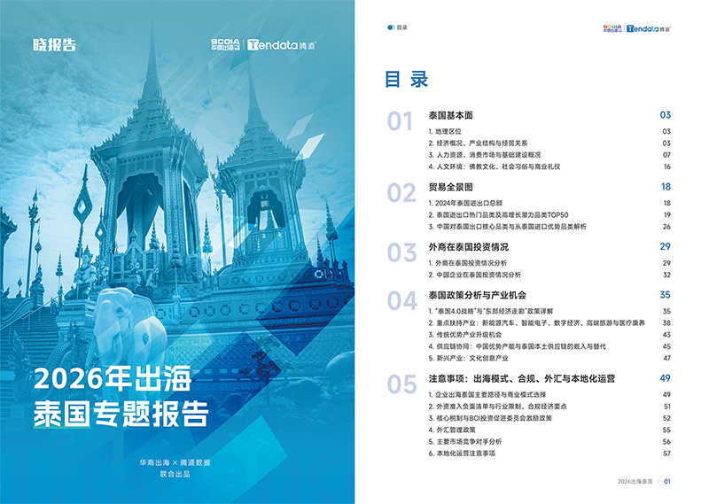 吴晓波频道,泰国出海,球盟会(中国)