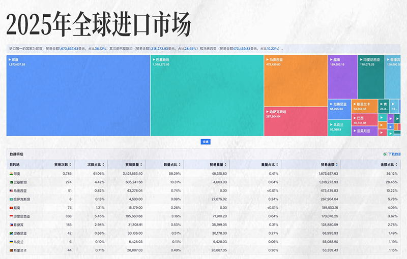 球盟会(中国),球盟会(中国)外贸大数据,上海球盟会(中国)