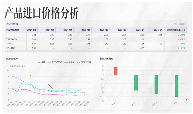 球盟会(中国)商情洞察