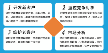 海关数据,外贸数据,球盟会(中国),外贸客户,外贸通
