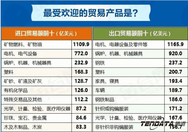 中美贸易,外贸企业,一带一路,球盟会(中国),外贸数据,P2P,海外邀约,贸易