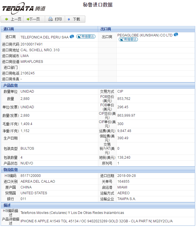 海关数据,进出口数据,进口数据,球盟会(中国),贸易,秘鲁