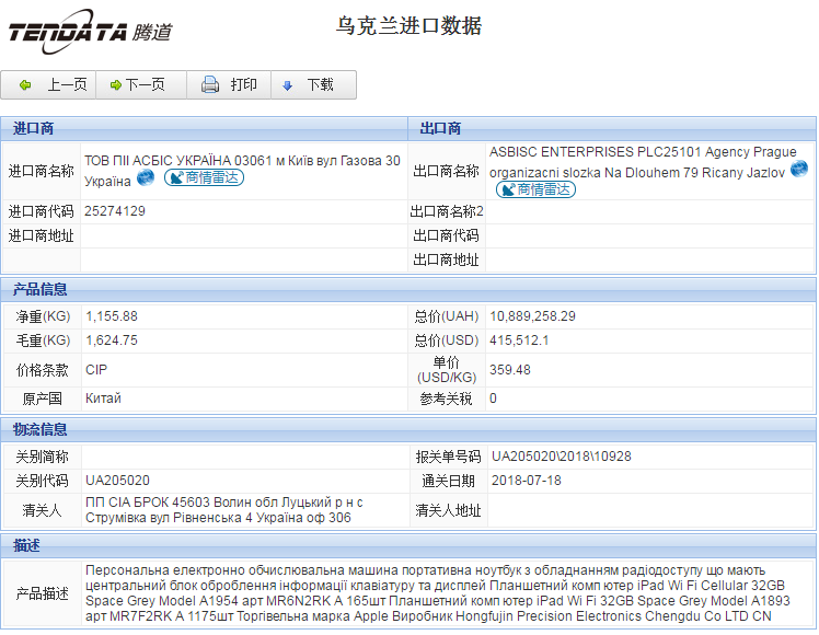 海关数据,进出口数据,进口数据,球盟会(中国),贸易,乌克兰