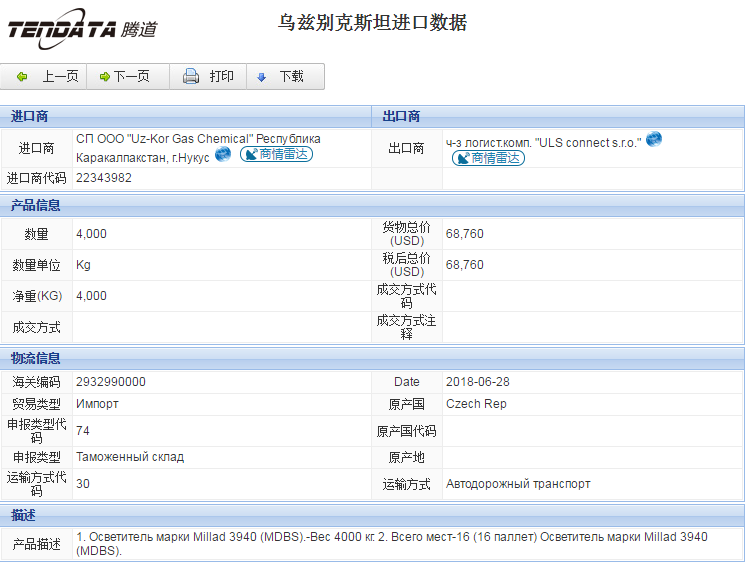 海关数据,进出口数据,进口数据,球盟会(中国),贸易,乌兹别克斯坦