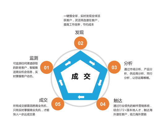 上海球盟会(中国),球盟会(中国)数据,上海球盟会(中国)怎么样