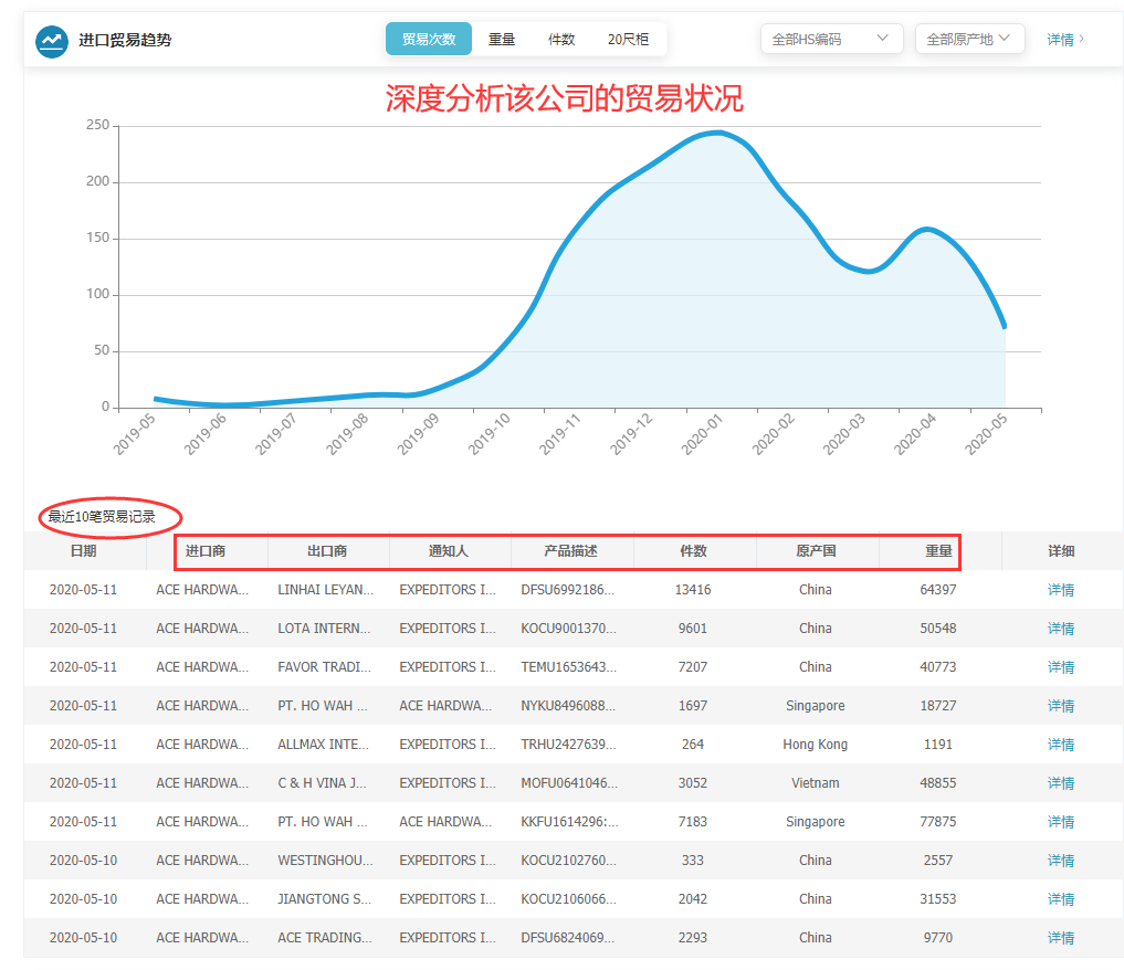 商情雷达-球盟会(中国),球盟会(中国)，球盟会(中国)数据怎么样
