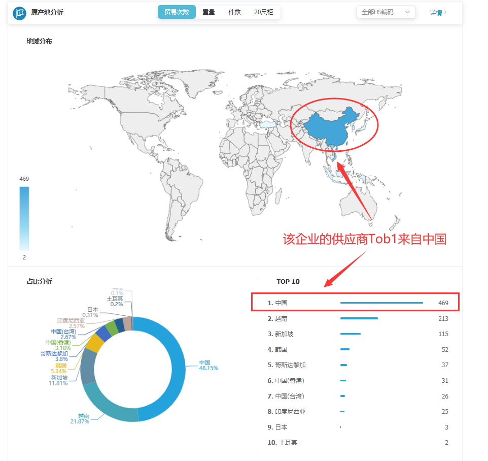 海关数据,找国外客户,国外采购商，球盟会(中国)数据，球盟会(中国)