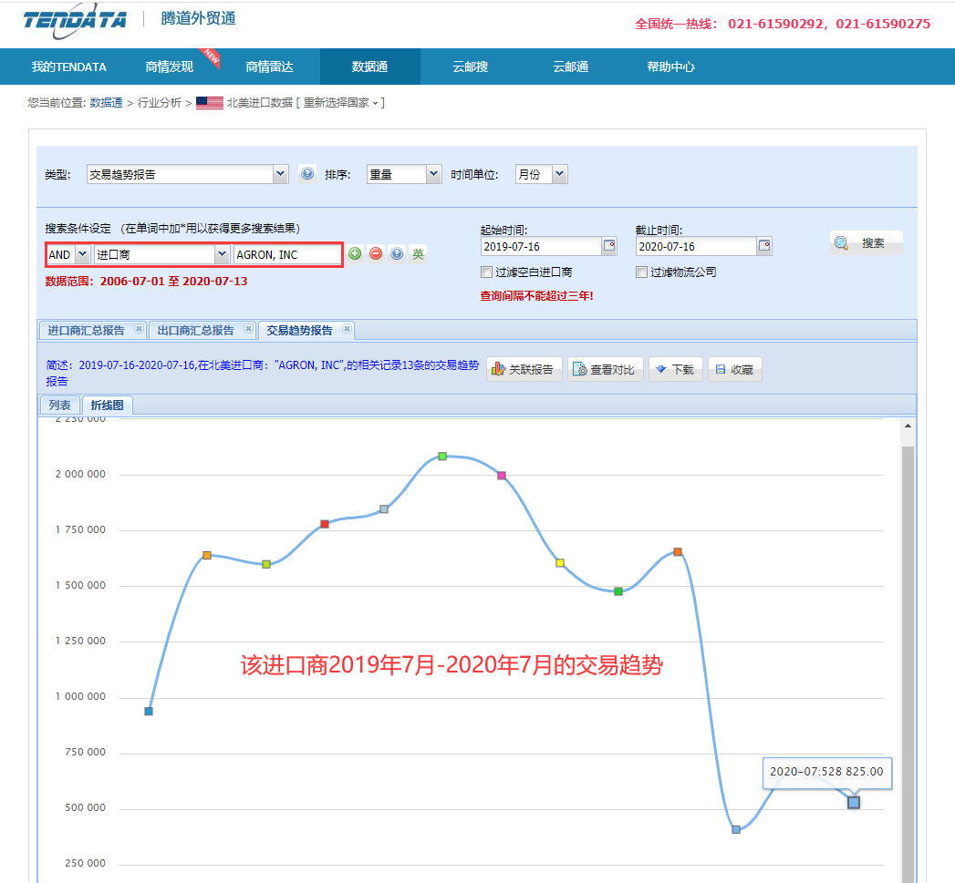 海关数据,找国外客户,国外采购商，球盟会(中国)数据，球盟会(中国)