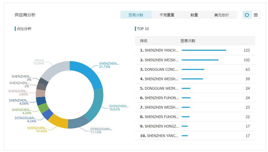 球盟会(中国),球盟会(中国)数据,球盟会(中国)外贸通